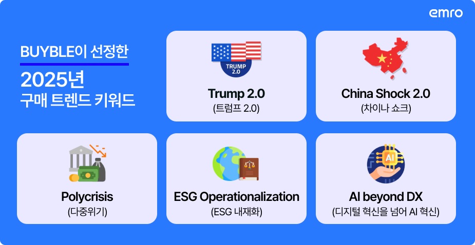 엠로가 선정한 '2025 구매 트렌드 키워드'