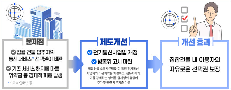 제도 개선 내용