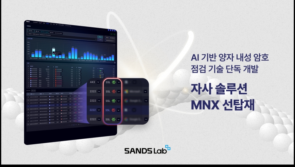 샌즈랩은  AI 기반 양자내성암호 점검 기술을 개발했다.