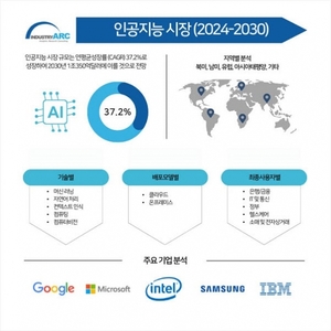 데타에이아이컨설팅코리아, 2024 인공지능(AI) 글로벌 시장 전망 보고서 발간