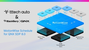 블랙베리-티티테크오토, QNX SDP 8.0용 모션와이즈 스케줄링 솔루션 출시