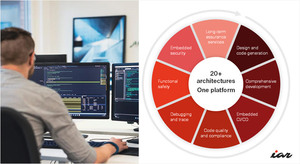IAR, 獨 '임베디드 월드 2025'서 클라우드 기반  플랫폼 공개
