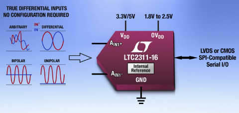 리니어, 16비트 5Msps SAR ADC 발표 - 아이티비즈