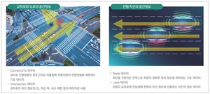 펜타시스템, LX공사 '공간융합 빅데이터 플랫폼 구축사업'서 MAP 데이터 개발